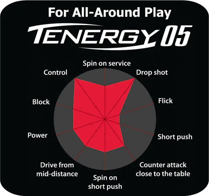 Butterfly Tenergy 05 Table Tennis Rubber Butterfly