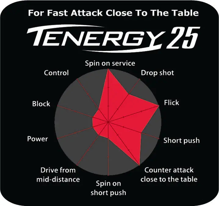 Butterfly Tenergy 25 Table Tennis Rubber Butterfly