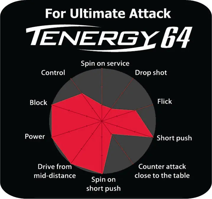 Butterfly Tenergy 64 Table Tennis Rubber Butterfly